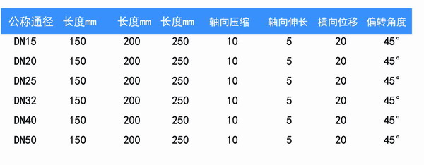 *端活接*端外絲金屬軟管