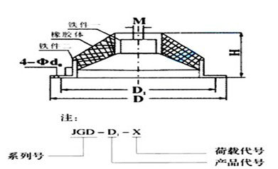 JGD水泵橡膠減震器 JGD水泵橡膠減震器