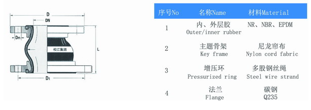 偏心異徑橡膠軟連接的材料材質(zhì)以及應(yīng)用范圍
