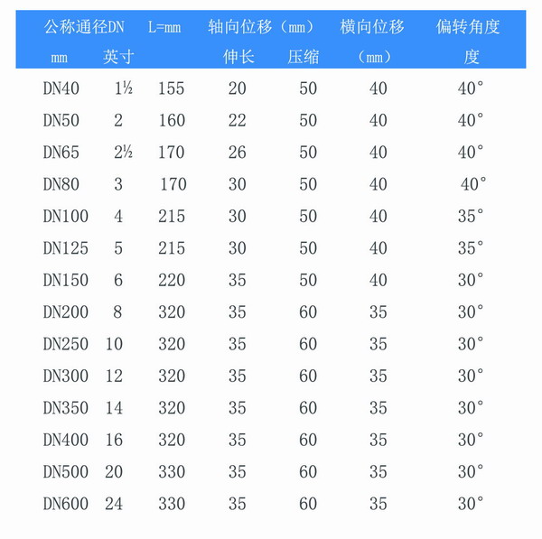 三元乙丙橡膠雙球橡膠軟連接KST-F型