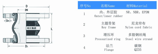 啤酒加工淞江PVC法蘭橡膠軟連接
