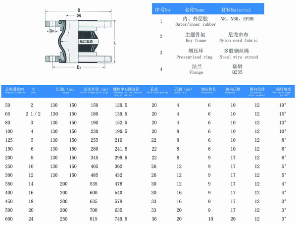 NBR材質(zhì)美標150bar橡膠軟連接