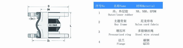 日標(biāo)JIS標(biāo)準(zhǔn)10K橡膠軟連接