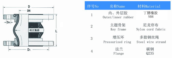 液壓橡膠軟連接配套液壓油泵