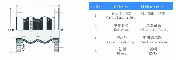雙球橡膠軟連接應(yīng)用冶金行業(yè)冷凝水