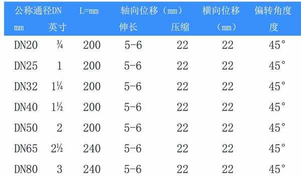 可防止漏水的橡膠接頭：絲扣可曲撓橡膠軟接頭