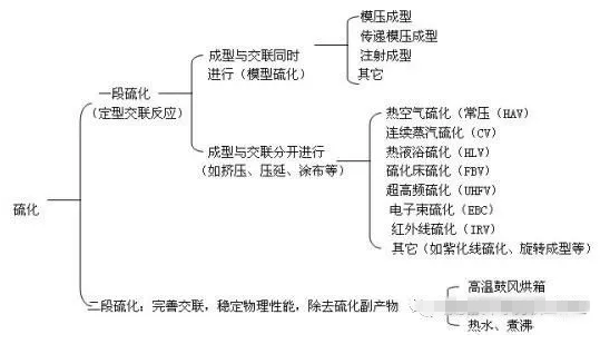 橡膠接頭：橡膠制品硫化窩氣（氣泡、缺膠、明疤、凹痕）解決方案