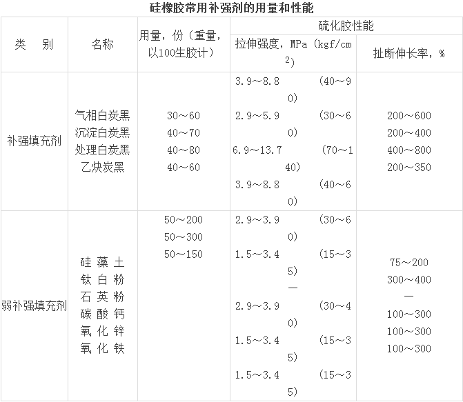 循環(huán)泵橡膠避震喉：硅橡膠配合、硫化、混煉及常見問題