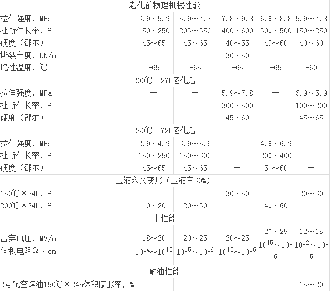 循環(huán)泵橡膠避震喉：硅橡膠配合、硫化、混煉及常見問題