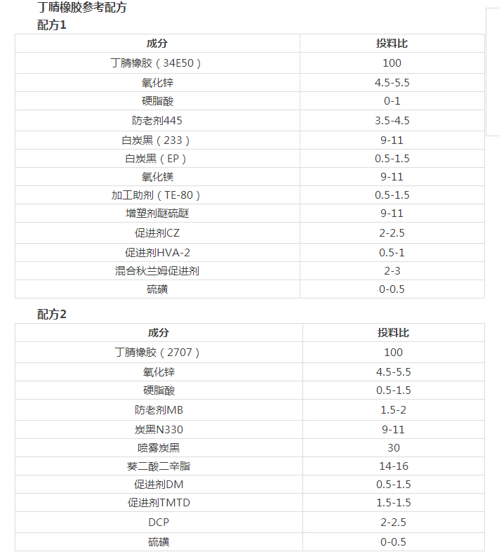 回流污泥泵站橡膠避震喉:丁腈橡膠配合體系介紹