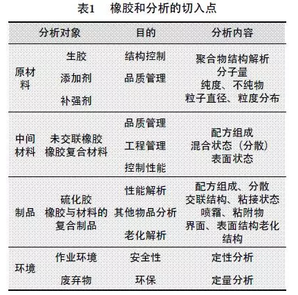 廢氣試驗管道用橡膠接頭：淺談橡膠分析技術(shù)