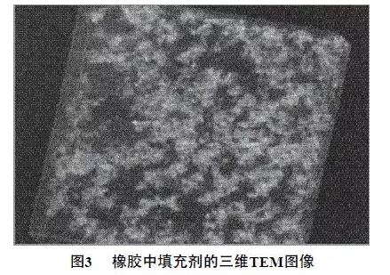 廢氣試驗管道用橡膠接頭：淺談橡膠分析技術(shù)