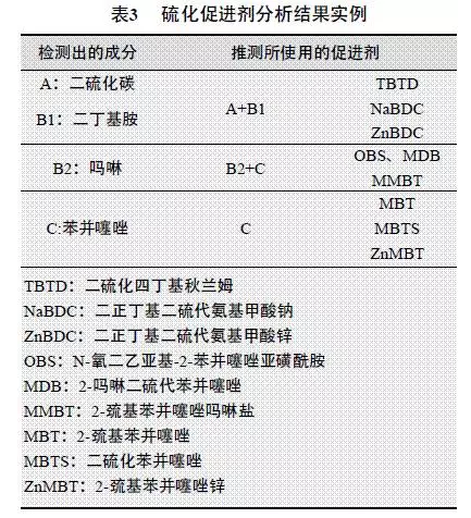 廢氣試驗管道用橡膠接頭：淺談橡膠分析技術(shù)