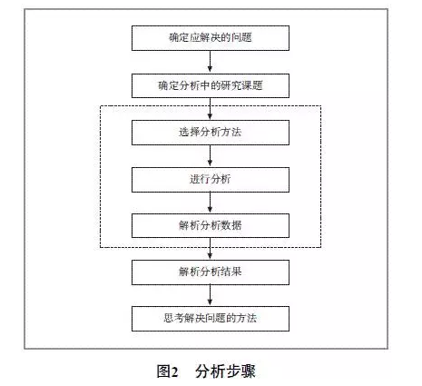 廢氣試驗管道用橡膠接頭：淺談橡膠分析技術(shù)