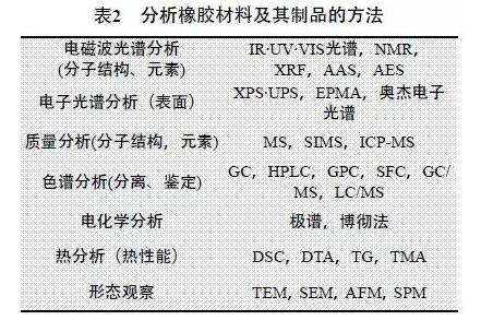 廢氣試驗管道用橡膠接頭：淺談橡膠分析技術(shù)