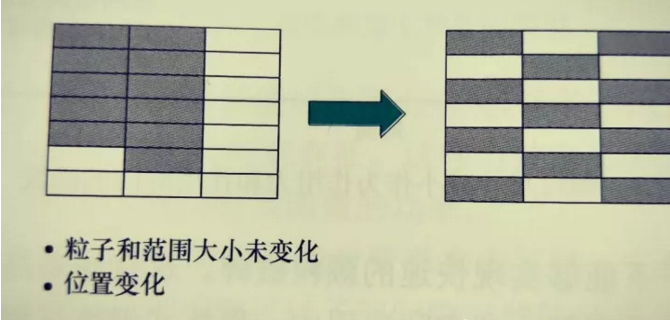 老舊管網(wǎng)改造橡膠接頭：橡膠混煉原則