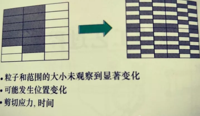 老舊管網(wǎng)改造橡膠接頭：橡膠混煉原則