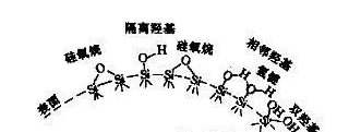 稠油管道節(jié)能輸送橡膠接頭：橡膠用白炭黑