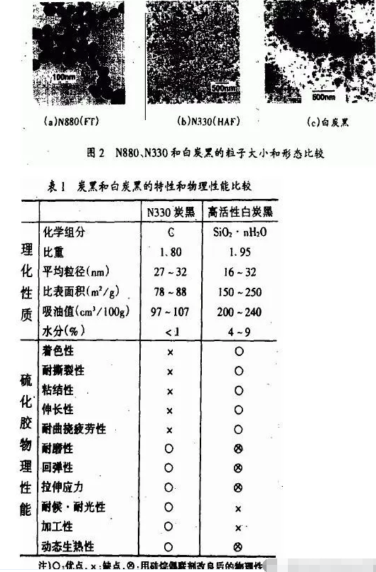 地下停車場項目橡膠接頭：橡膠填料補強的化學(xué)機理