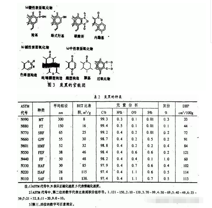 地下停車場項目橡膠接頭：橡膠填料補強的化學(xué)機理