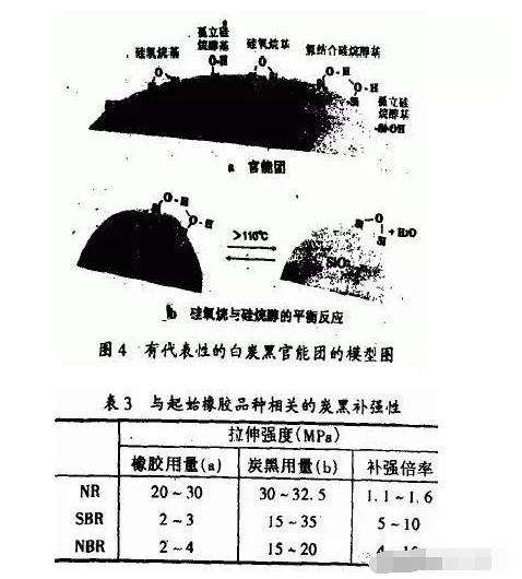 地下停車場項目橡膠接頭：橡膠填料補強的化學(xué)機理