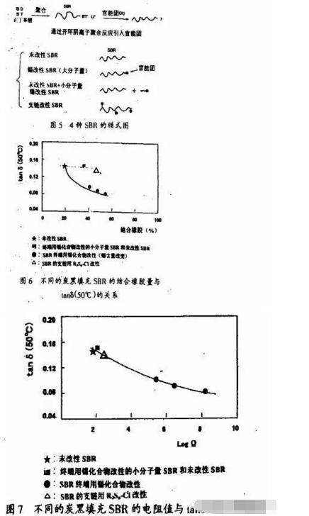 地下停車場項目橡膠接頭：橡膠填料補強的化學(xué)機理