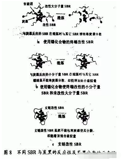 地下停車場項目橡膠接頭：橡膠填料補強的化學(xué)機理