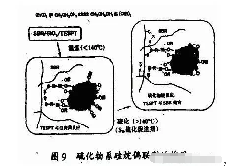 地下停車場項目橡膠接頭：橡膠填料補強的化學(xué)機理