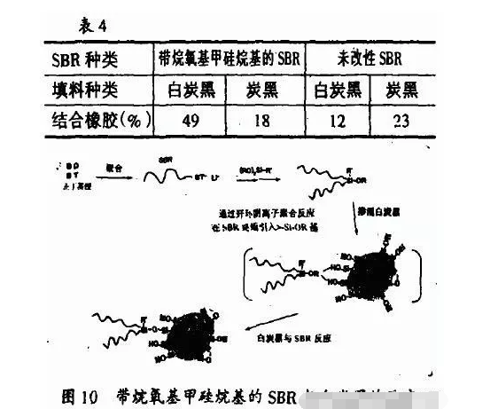 地下停車場項目橡膠接頭：橡膠填料補強的化學(xué)機理