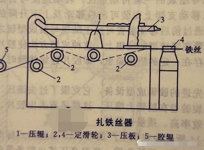 葡萄酒廠橡膠接頭：超全的橡膠膠輥的成型方法
