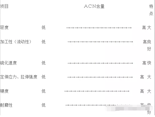 卷煙廠橡膠接頭：丁腈橡膠的配方設(shè)計(jì)注意事項(xiàng)