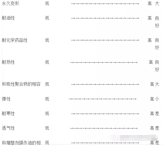 卷煙廠橡膠接頭：丁腈橡膠的配方設(shè)計(jì)注意事項(xiàng)