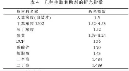 石油化工管道橡膠接頭:膠鞋配方設(shè)計