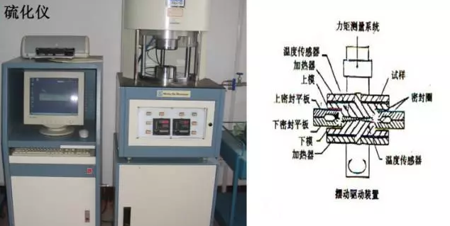 電鍍廠橡膠軟接頭：硫變儀原理簡介、硫化曲線解讀