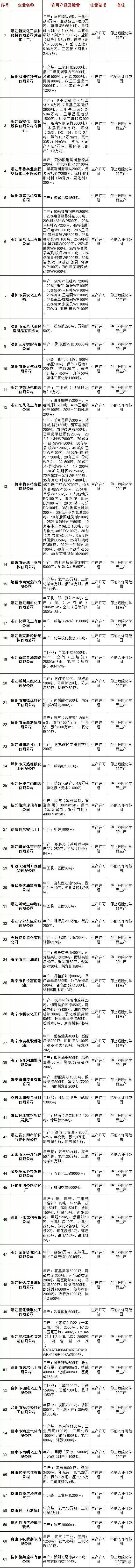 2018年，新*輪的“環(huán)保風(fēng)暴”繼續(xù)，橡膠接頭又要漲價(jià)！