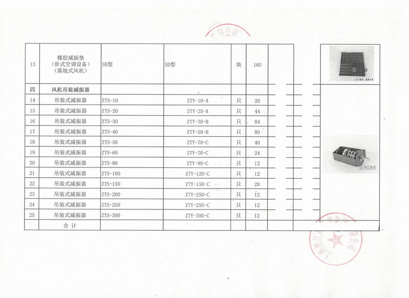 【出口】贊比亞客戶(hù)采購(gòu)淞江吊裝式減震器*批 上海港出