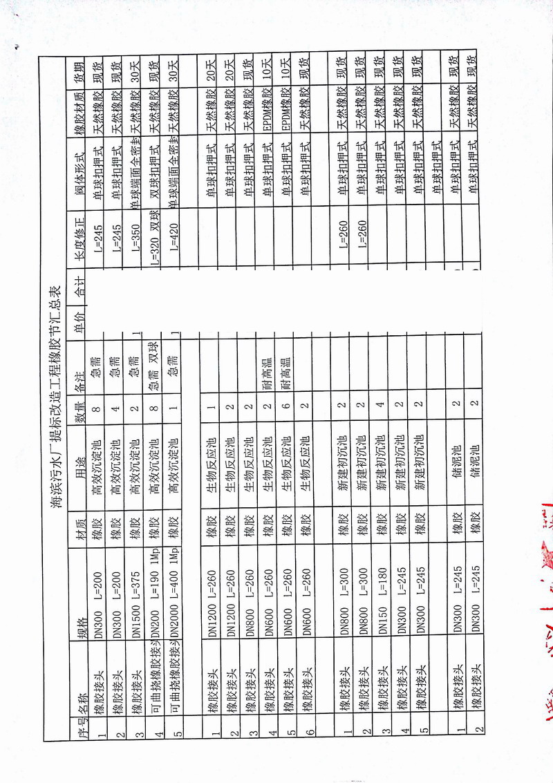 【上海南匯海濱污水處理廠】大口徑橡膠接頭發(fā)票