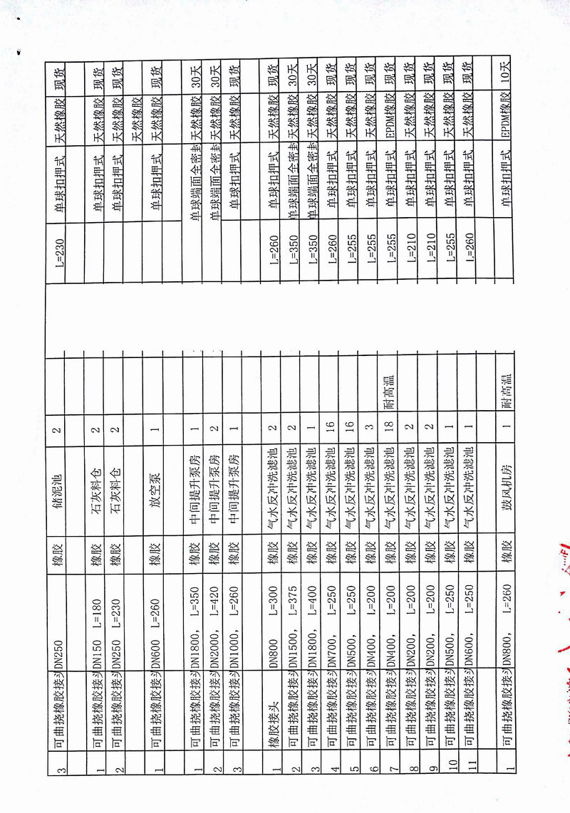 【上海南匯海濱污水處理廠】大口徑橡膠接頭發(fā)票
