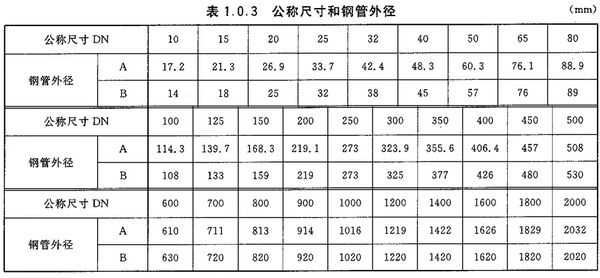 HG20592法蘭標(biāo)準(zhǔn)的DN250橡膠接頭 HG20592法蘭標(biāo)準(zhǔn)的DN250橡膠接頭