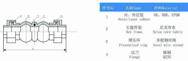 過空調(diào)水的DN40絲扣活接橡膠軟連接 KST-L型風(fēng)機(jī)盤管螺紋橡膠避震喉參數(shù)