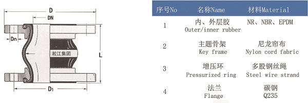 KXT橡膠接頭尺寸圖樣本，我們有完整版的說(shuō)明書