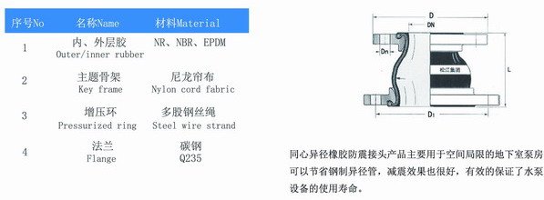 異徑橡膠接頭DN80/65,DN125/100 KYT型水泵房同心異徑橡膠伸縮節(jié)參數(shù)