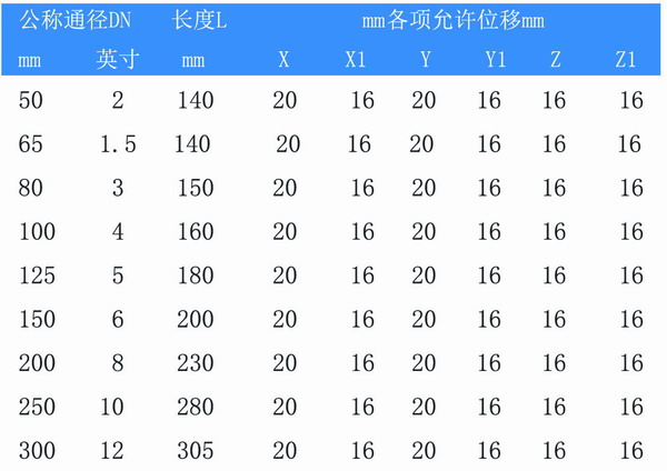 防洪，需要一批DN200-DN500橡膠軟連接，橡膠彎頭