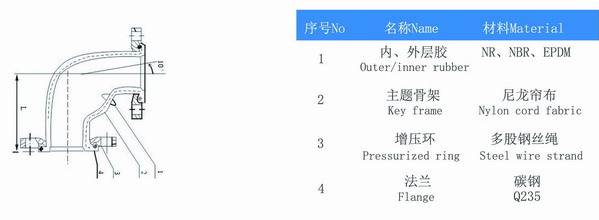 防洪，需要一批DN200-DN500橡膠軟連接，橡膠彎頭