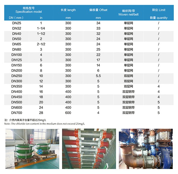 日標(biāo)不銹鋼金屬軟接頭 日標(biāo)不銹鋼金屬軟接頭