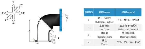 90度橡膠彎頭 90度橡膠彎頭