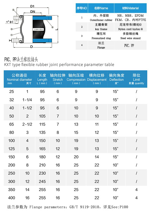 PVC法蘭橡膠軟接頭 PVC法蘭橡膠軟接頭