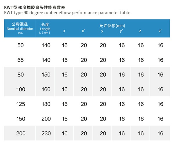 90度橡膠彎頭 90度橡膠彎頭
